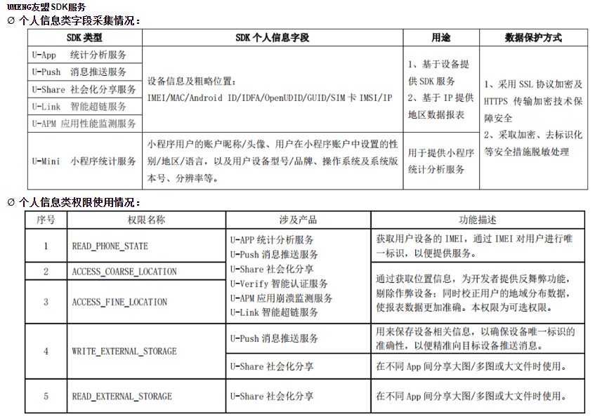 UMENG友盟SDKSDK隐私协议